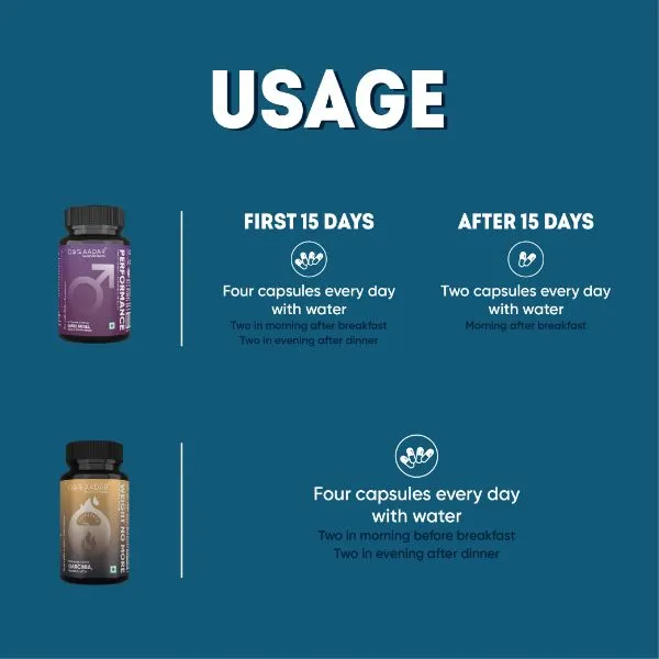 AADAR Ayurveda Fitness & Weight Loss Combo Pack <br> (2 x 60 Capsules)